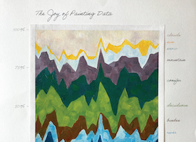 Entitled “The Joy of Painting Data,” this is a stacked area chart of elements that appear in Bob Ross paintings each season: clouds, sun, snow, mountain, conifer trees, deciduous trees, bushes, river, lake, grass, and rocks. Percentages add up to 100 on the y-axis, with seasons from 1-31 on the x-axis. The data is painted on canvas with oil paints with slight variations in color within sections and visible brushstrokes.