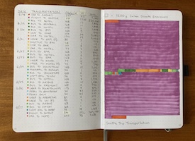 A hand-drawn data visualization in a bullet journal of transportation emissions