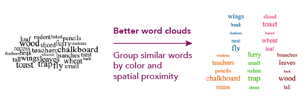 Word Clouds research stimuli